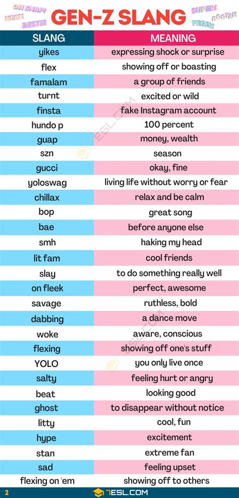 thats a fendi slang|55 Gen Alpha Slang Words (With Meanings) .